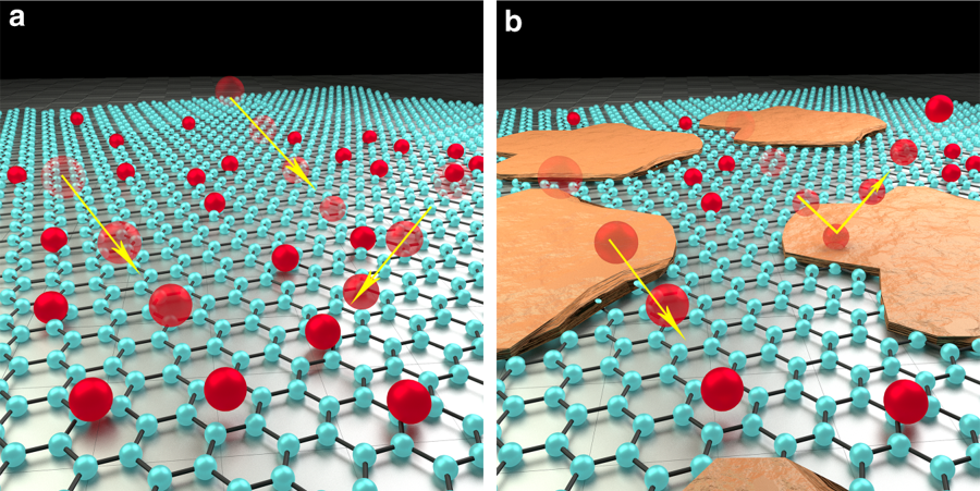 Effect of silicon-based impurities on graphene surfaces